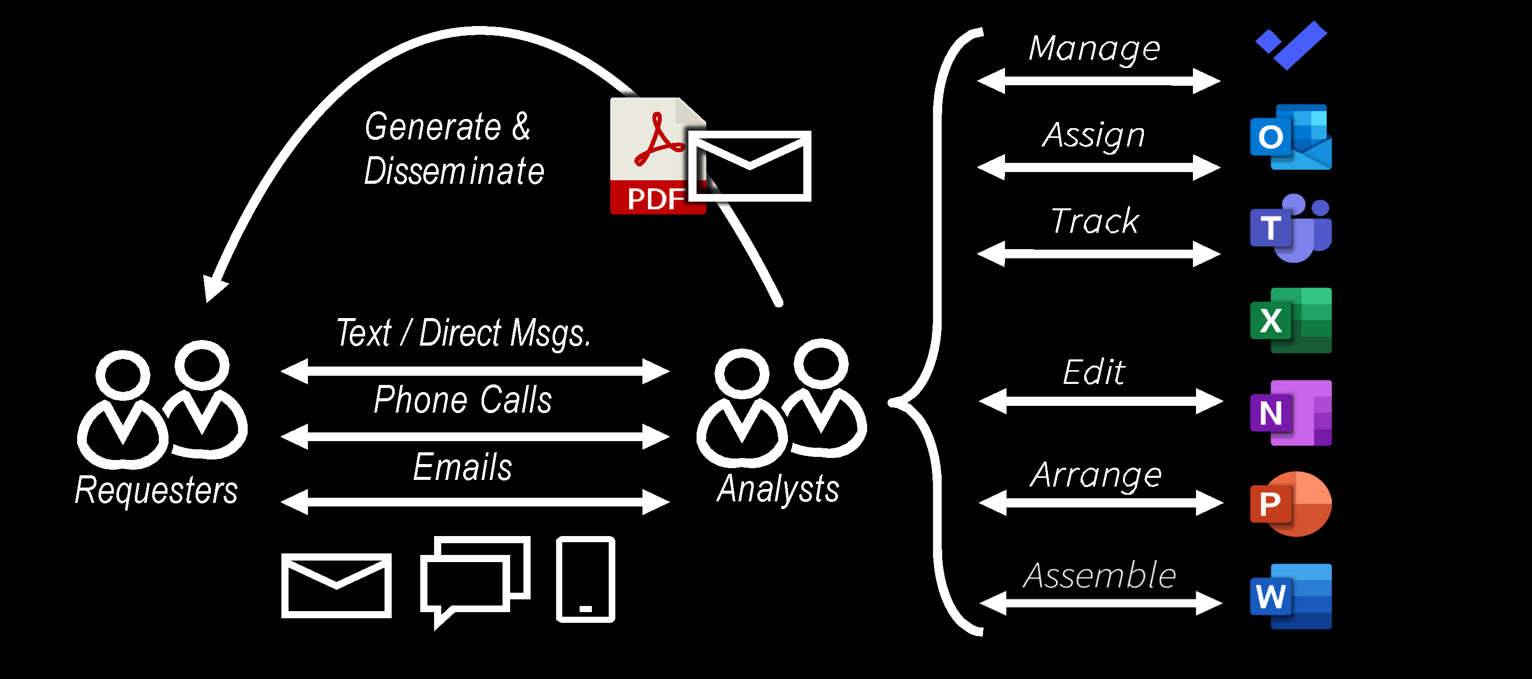 Howitsdone Iris how it is done